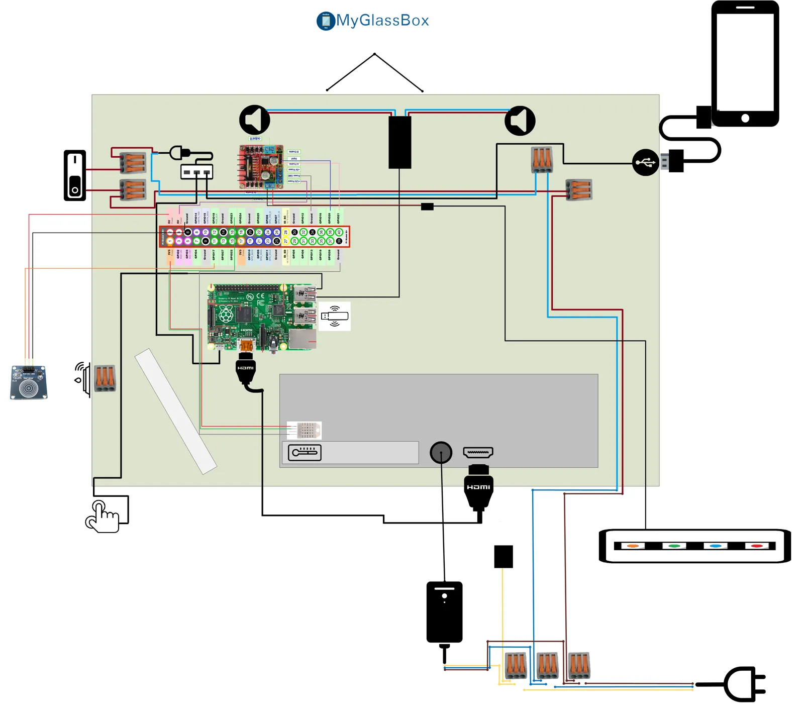 Plan de câblage : au centre un Raspberry Pi et le brochage complet de son connecteur GPIO, relié à un module L298N, un capteur tactile, un capteur de température, deux haut-parleurs, un ruban de LED RVB, une dalle d’écran en HDMI et une alimentation secteur répartie par bornes à levier.